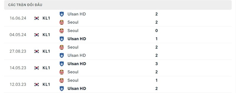 Lịch sử đối đầu giữa Ulsan HD vs Seoul Lịch sử đối đầu giữa Ulsan HD vs Seoul