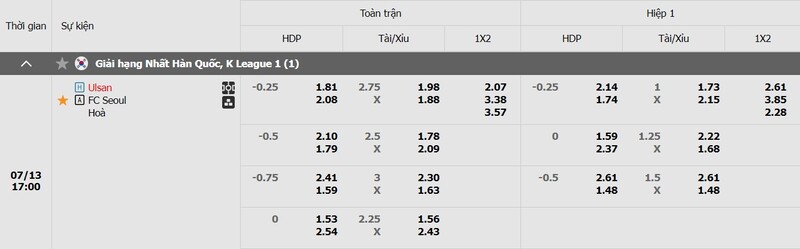 Tỷ lệ kèo Ulsan HD vs Seoul Tỷ lệ kèo Ulsan HD vs Seoul